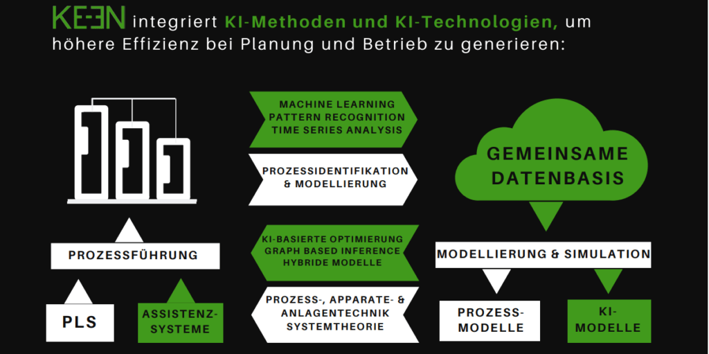 KEEN Artificial Intelligence Künstliche Intelligenz Graphic